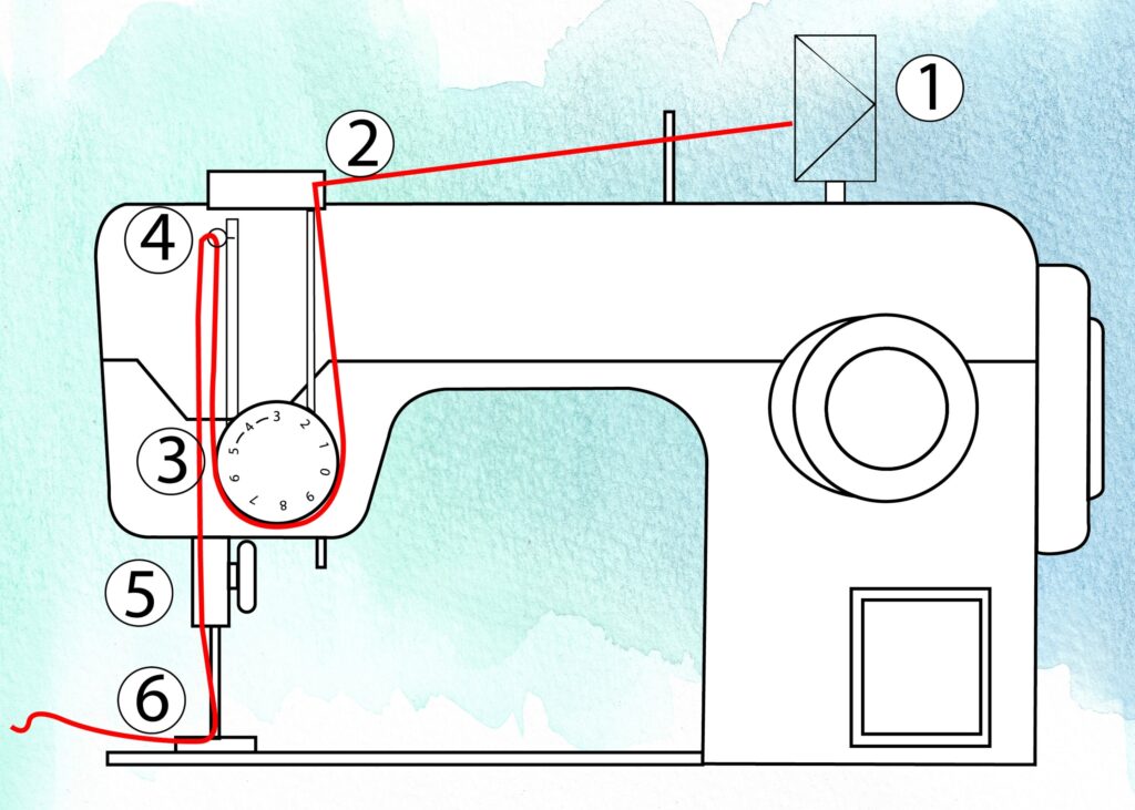 To ensure that your thread tension adjustment is correct, make sure your machine is threaded properly according to the user manual